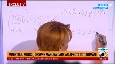 Măsura controversată care reduce veniturile românilor