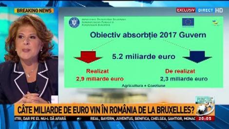 Guvernul PSD-ALDE a atras 2,9 miliarde de euro bani europeni. Plumb: Am depășit jumătate din cât ne-am propus
