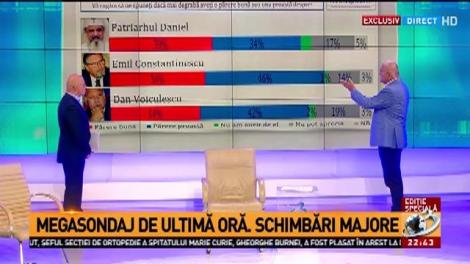 Ce loc ocupă Klaus Iohannis în preferințele românilor