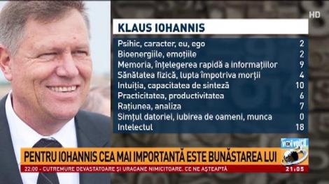 Voi cu Voicu. Ce spune analiza numerelor despre Klaus Iohannis