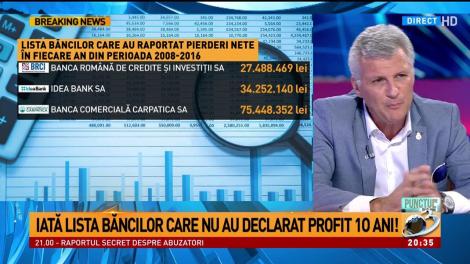 Lista băncilor care nu au declarat profit de zece ani