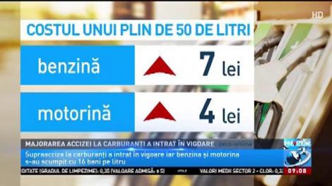 A intrat în vigoare supraaciza la carburant. Cu cât s-a scumpit la pompă litrul de benzină și motorină