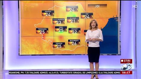 Prognoza meteo. Ce se întâmplă cu temperaturile