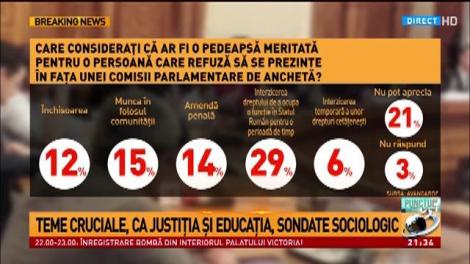 Sondaj în premieră națională, prezentat de Marius Pieleanu: ”Ce vrea cu adevărat populația României”