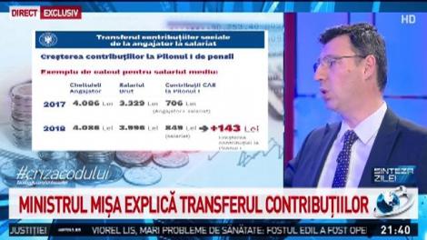 Ministrul Mișa, explicații despre transferul contribuțiilor