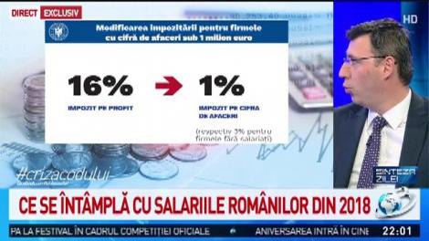 Ce se întâmplă cu impozitele