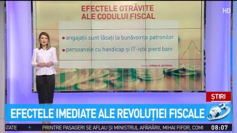 Milioane de români tremură la gândul că le vor scădea salariile din 2018. Care sunt efectele imediate ale ”revoluției fiscale”