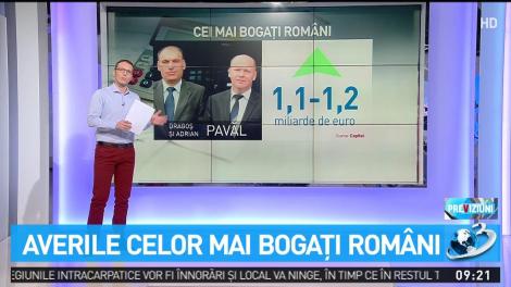 Averile celor mai bogați rom&acirc;ni