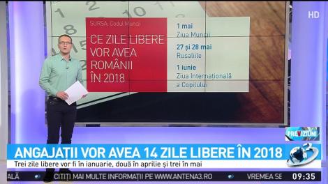 Angajații vor avea 14 zile libere în 2018
