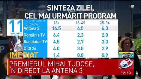 Antena 3, lider de audiență la confruntarea dintre premierul Mihai Tudose şi ministrul de Interne Carmen Dan