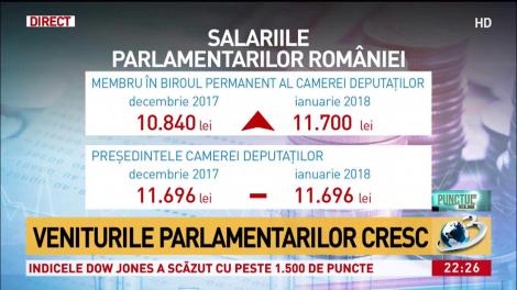 Salariile demnitarilor. Cu c&acirc;t au crescut salariile parlamentarilor