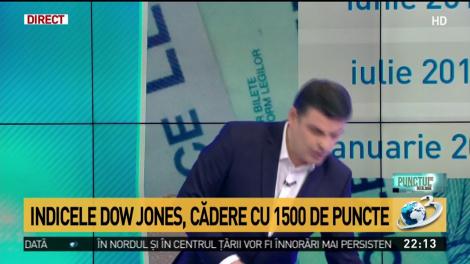 Indicele Dow Jones, scadere de 1.500 de puncte