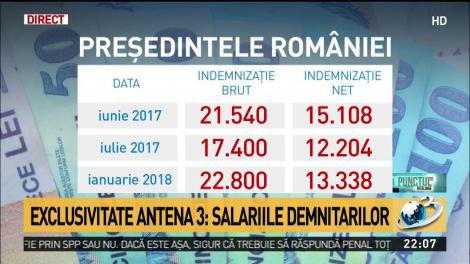 Oficial: Cât câștigă azi președintele Klaus Iohannis. Nimeni nu a crezut că e adevărat!