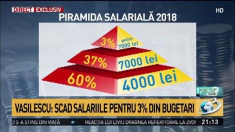 Haos pe legea fiscală! Ministrul Muncii îndeamnă românii să aștepte "fluturașul" pe luna ianuarie: „Unele salarii se dublează. Pensia minimă crește cu 30%”