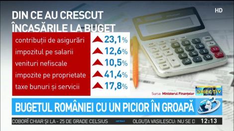 Bugetul Rom&acirc;niei, cu un picior &icirc;n groapă