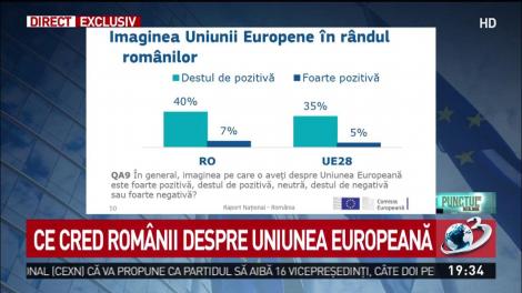 Sondaj: Ce apreciază rom&acirc;nii cel mai mult la Uniunea Europeană