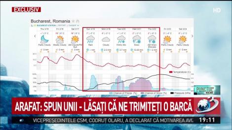 Vremea se schimbă radical în următoarele zile. Vor fi ploi și ninsori. Avertismentul venit de la Raed Arafat