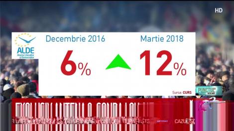 Exclusiv. Sondajul care arată intenția de vot a românilor