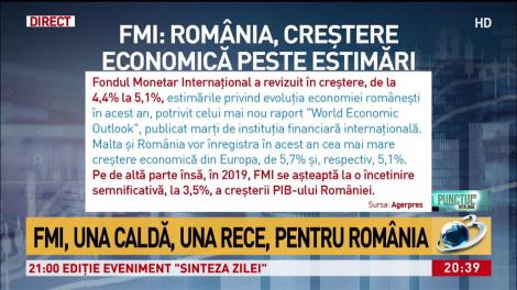 FMI: România, creștere economică peste estimări