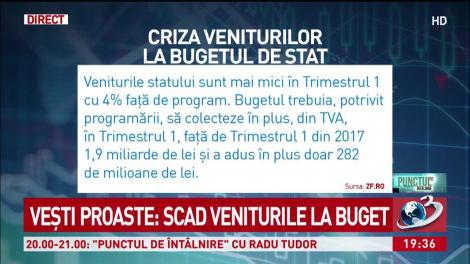 Vești proaste: Scad veniturile la buget