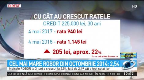 Creditele în lei explodează