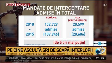 Cifre-bombă din SUA. Dovada unor abuzuri uriașe