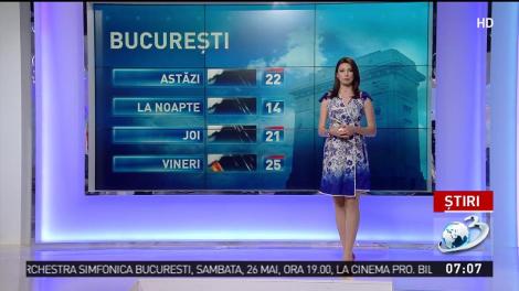 Cum va fi vremea &icirc;n următoarele ore