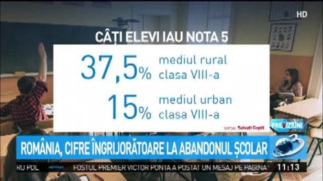 Rom&acirc;nia, cifre &icirc;ngrijorătoare la abandonul școlar