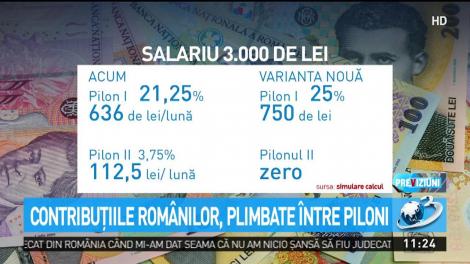 Contribuțiile rom&acirc;nilor, plimbate &icirc;ntre piloni