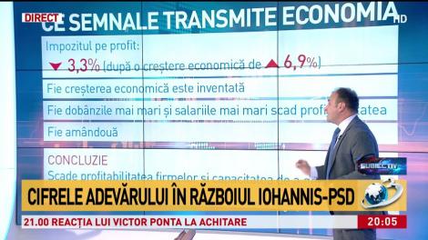 Cifrele adevărului în războiul Iohannis-PSD. Soviani: Avem creștere economică inventată