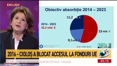 Vești excelente! Vom avea metrou până la Otopeni. Proiectul urmează să fie aprobat: "În următoarele două săptămâni, Comisia Europeană va aproba linia de metrou 1 Mai - Otopeni"
