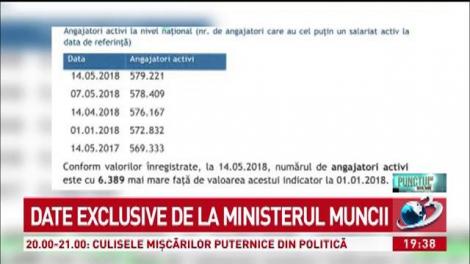 Date exclusive de la Ministerul Muncii