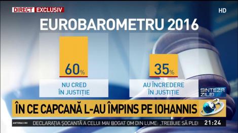 Sinteza zilei. &Icirc;n ce capcană a fost &icirc;mpins Klaus Iohannis