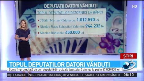 Topul deputaţilor datori v&acirc;nduţi