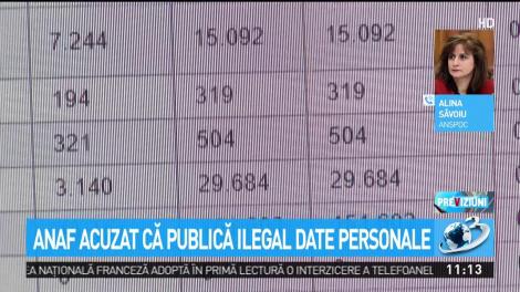 ANAF acuzat că publică ilegal date personale