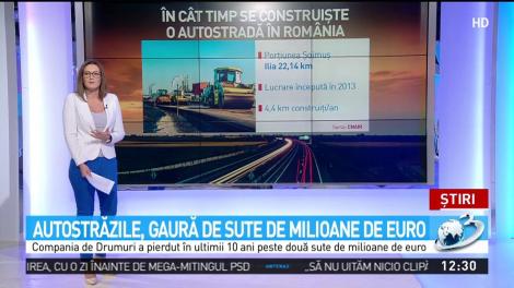&Icirc;n c&acirc;t timp se construiește o autostradă &icirc;n Rom&acirc;nia