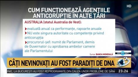 Ce alte țări au instituții asemănătoare DNA