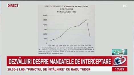Dezvăluiri despre mandatele de interceptare