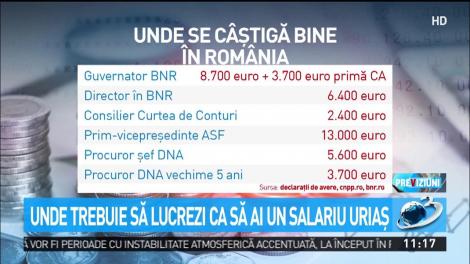 Cele mai mari salarii din România. Cât încasează Laura Codruţa Kovesi, șefa DNA
