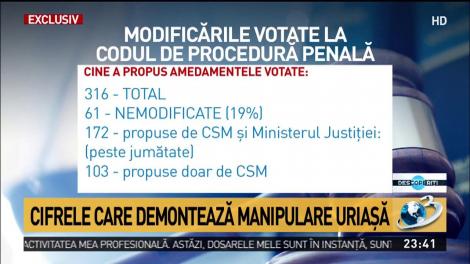 Cifrele care demontează manipulare uriaşă