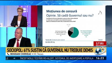 Ce cred românii despre moțiunea de cenzură