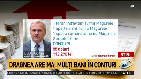 Cum arată averea celor mai importanți demnitari. Iohannis a încasat mai mulți bani din chirii