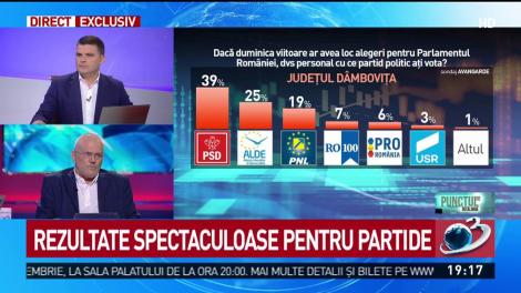 Bogdan Chirieac: Mi-e teamă că venirea lui Cioloş înseamnă şi sfârşitul României ca stat independent, suveran