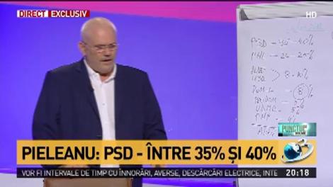 Analiza politică &icirc;n viziuna sociologului, Marius Pieleanu