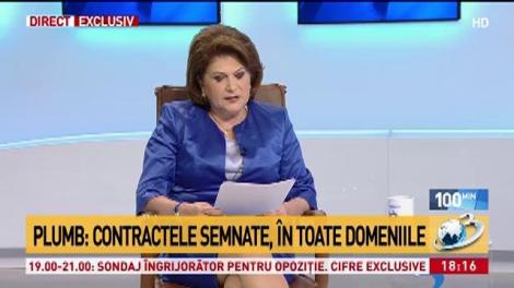 Rovana Plumb, despre contractele de finanţare semnate