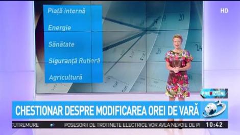 Chestionar despre ora de vară