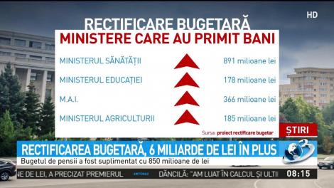 Rectificarea bugetară, 6 miliarde de lei &icirc;n plus