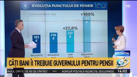 Calcule de ultimă oră. Cu c&acirc;t vor crește de fapt pensiile