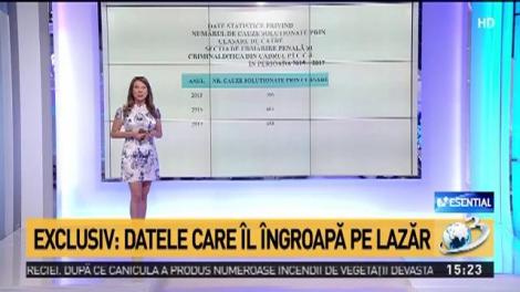 Exclusiv: Cifrele ruşinii pentru procurorul general