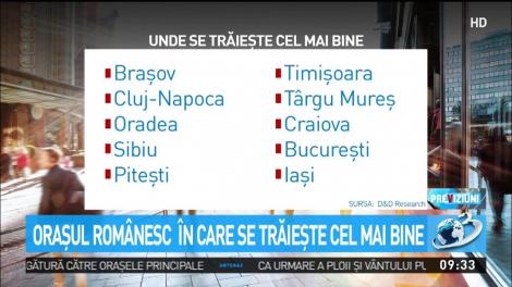 Oraşul rom&acirc;nesc &icirc;n care se trăieşte cel mai bine